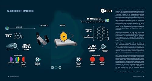 Unser Auge im All – Das James-Webb-Weltraumteleskop Detail