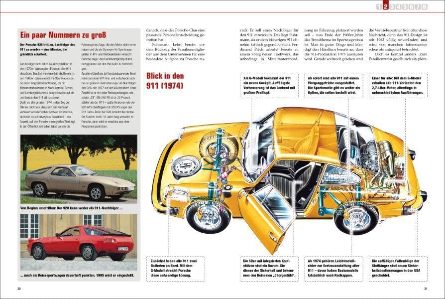 Das Porsche 911 Buch Detail