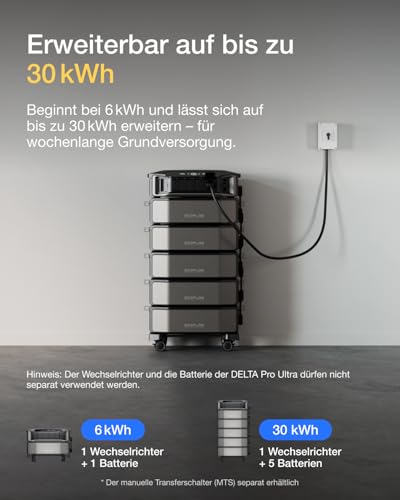 EcoFlow DELTA Pro Ultra Powerstation Detail