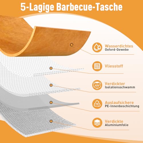 BBQ Wärmebeutel für perfektes Fleisch Detail